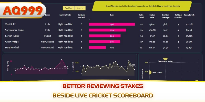 Bettor reviewing stakes beside live cricket scoreboard