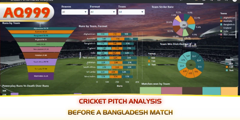 Cricket pitch analysis before a Bangladesh match