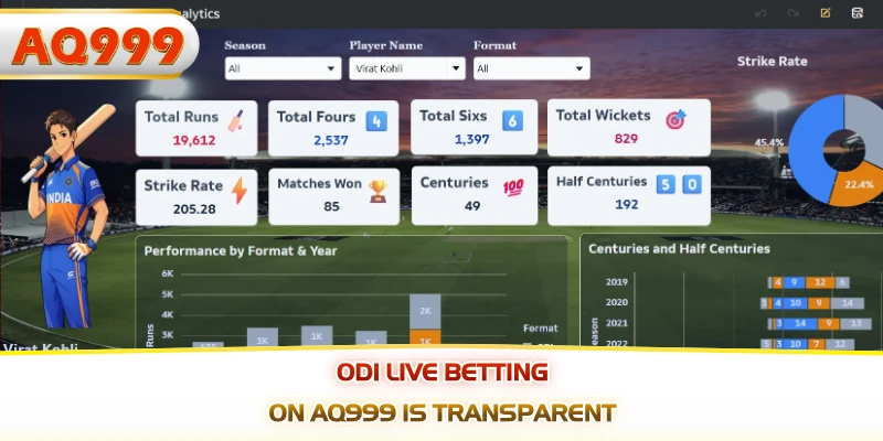 ODI live betting on AQ999 is transparent